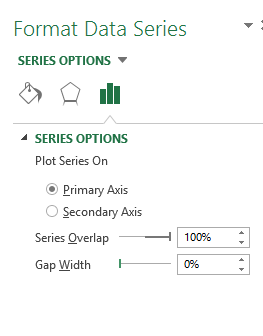 series options